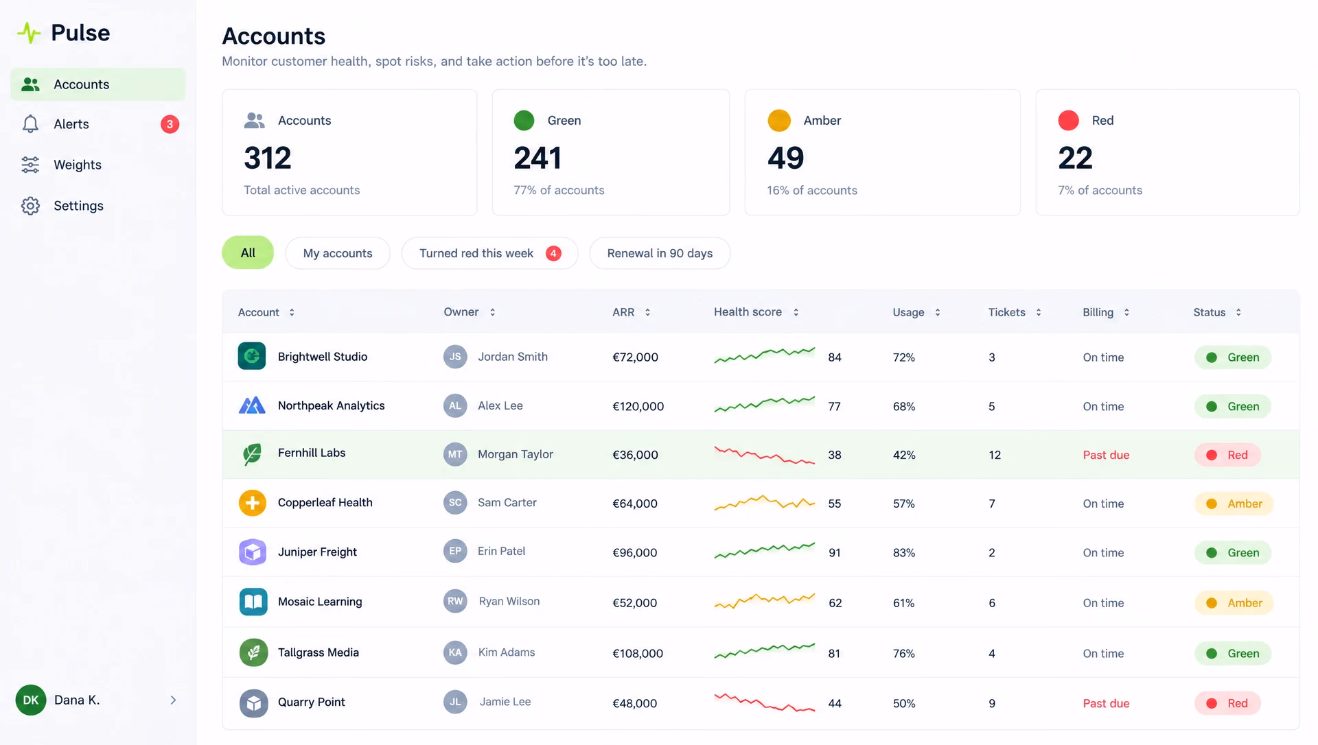 The Pulse account list with health scores and status.