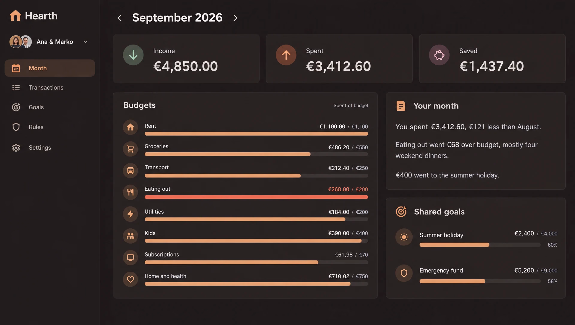 The Hearth month view with budgets by category and a short summary.