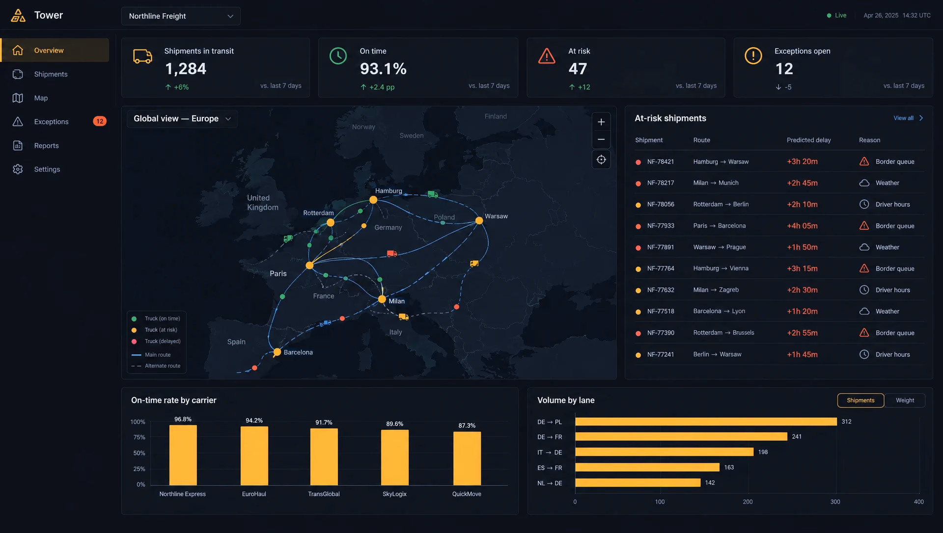 The Tower overview with a map of Europe and at-risk shipments.