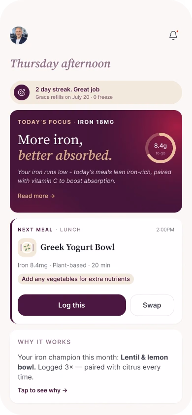 The Nibblio Today screen: a streak note, a focus card that says more iron, better absorbed, the next meal with Log this and Swap buttons, and a why it works note.