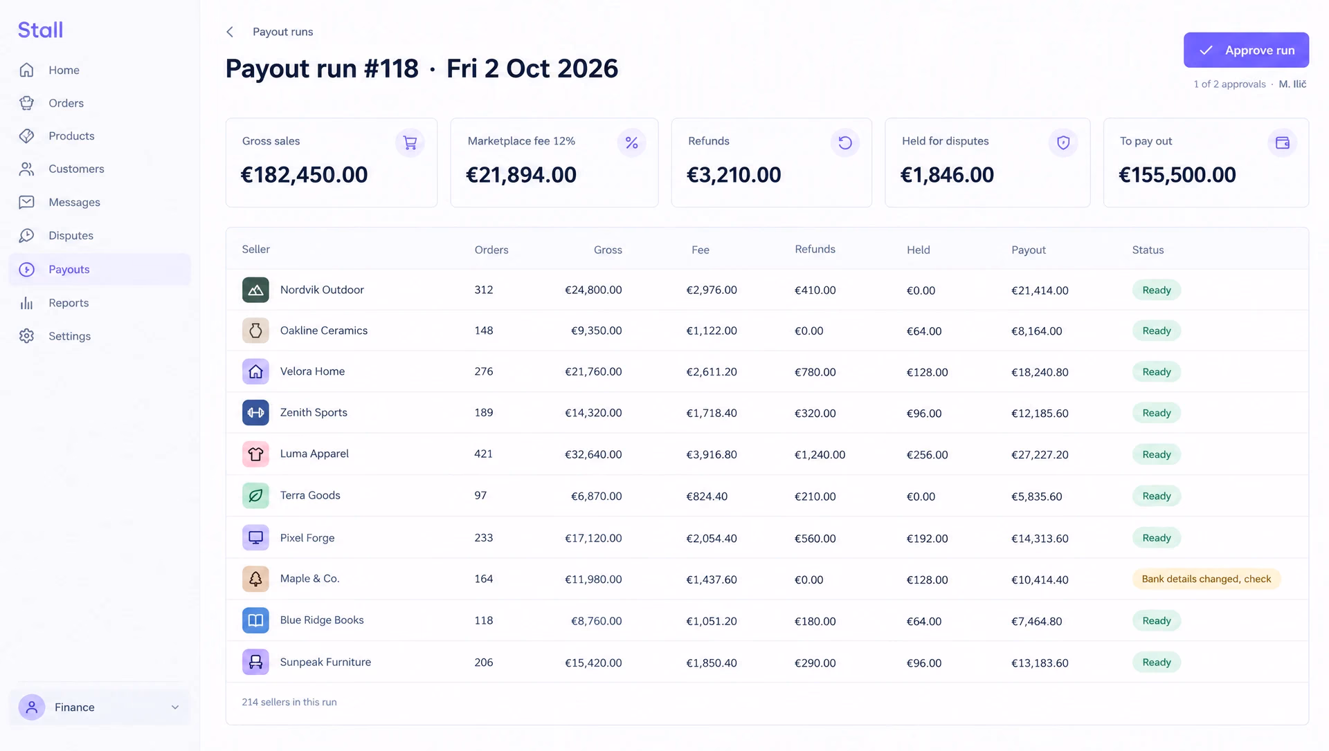 A payout run page: five tiles from gross sales to the amount to pay out, a table of sellers with gross, fee, refunds, held and payout columns, and an Approve run button showing one of two approvals.