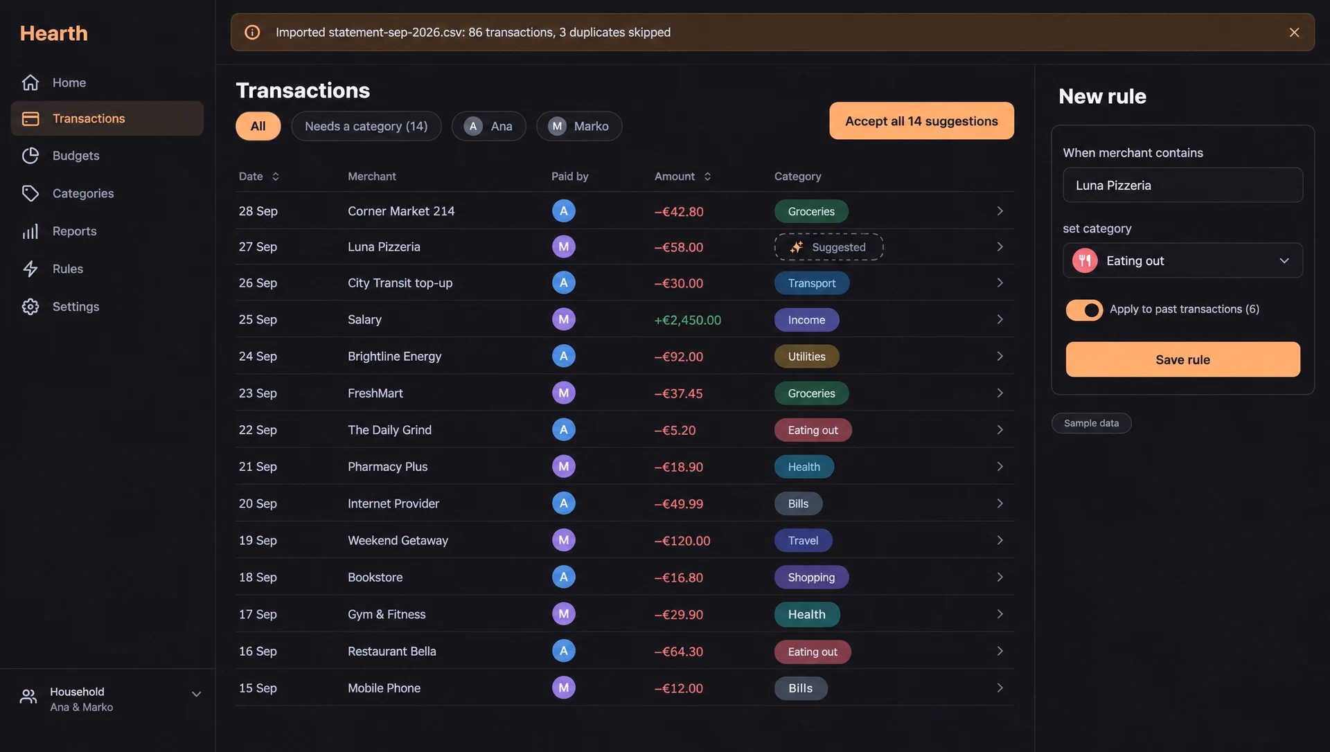 The transactions list: an import banner with 86 transactions and 3 duplicates skipped, rows with date, merchant, who paid, amount and a category chip, some chips marked as suggestions with an Accept all button, and a side panel creating a rule for one pizzeria.