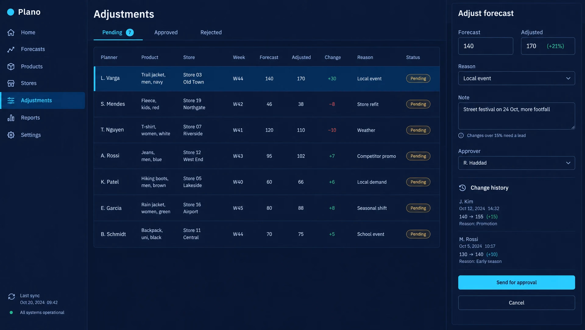The adjustments page: a table of planner edits with product, store, week, forecast, adjusted number, reason and status, and a side form that raises one forecast from 140 to 170 for a local street festival, waiting for a lead's approval.