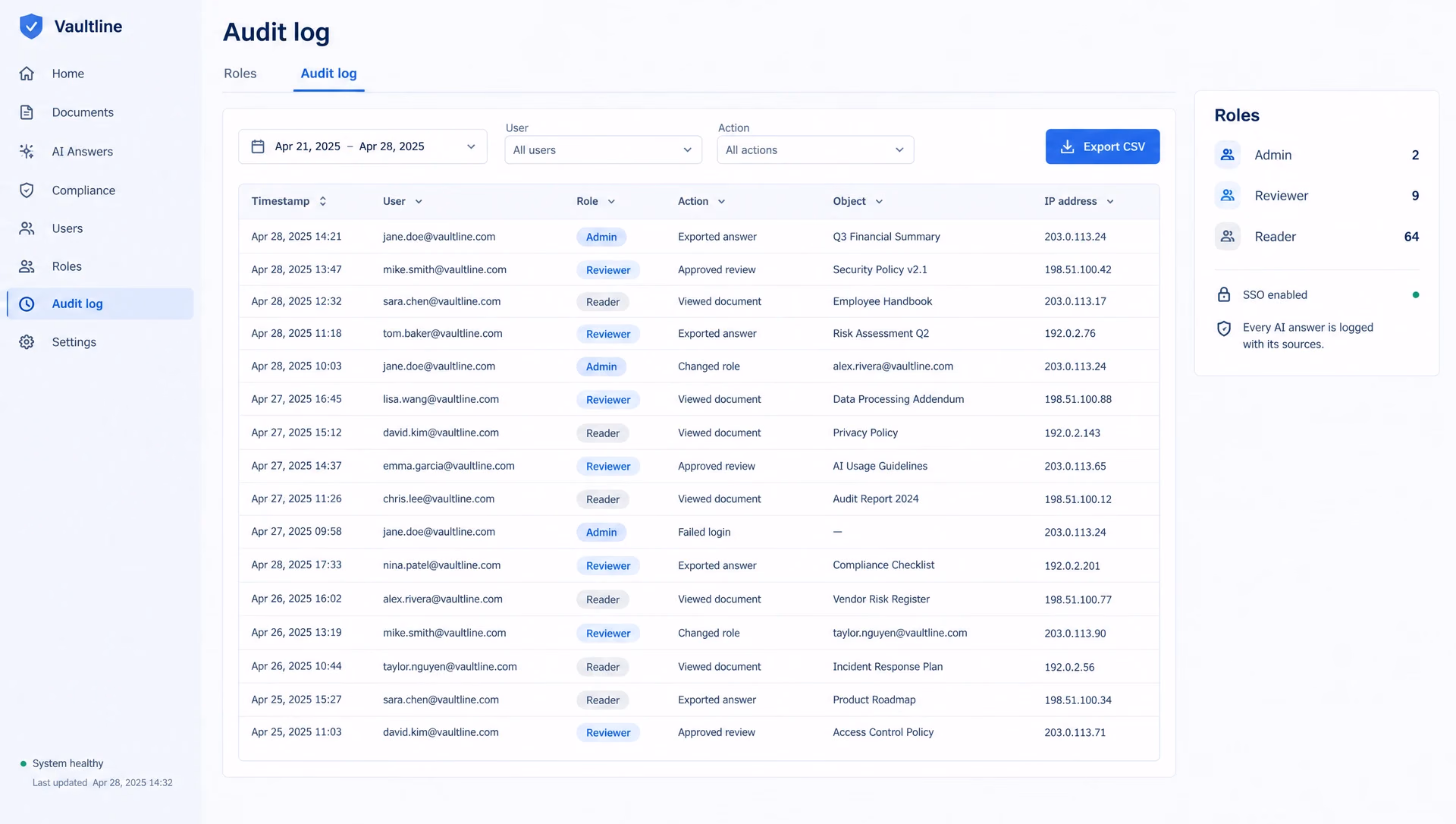 The admin audit log: a dense table of timestamps, users, roles, actions and IP addresses with filters and an Export CSV button, and a roles summary card.