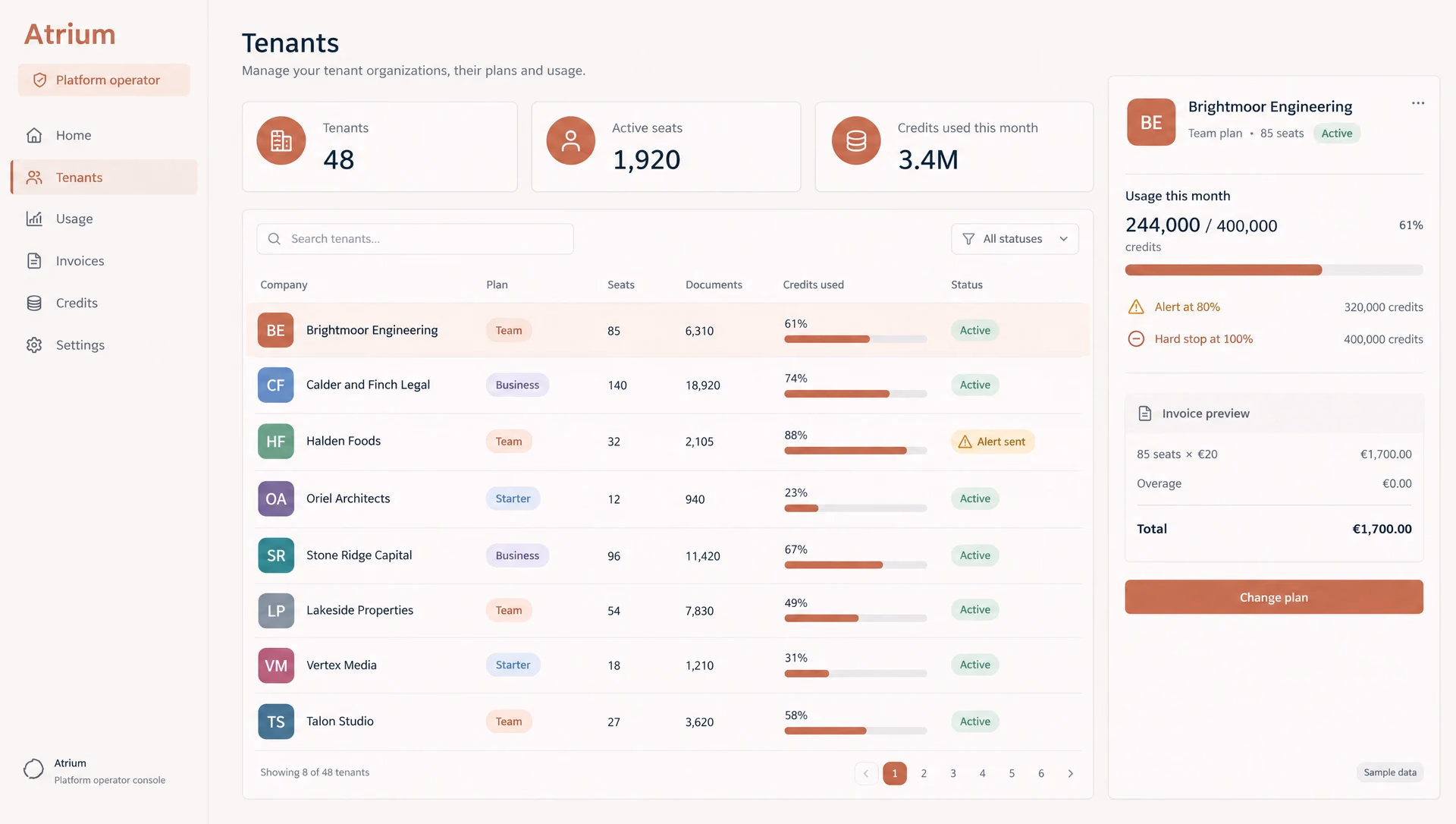 The operator console: tiles for tenants, active seats and credits used, a table of companies with plan, seats, documents, a usage bar and status, and a side panel for one company with its limits and an invoice preview.