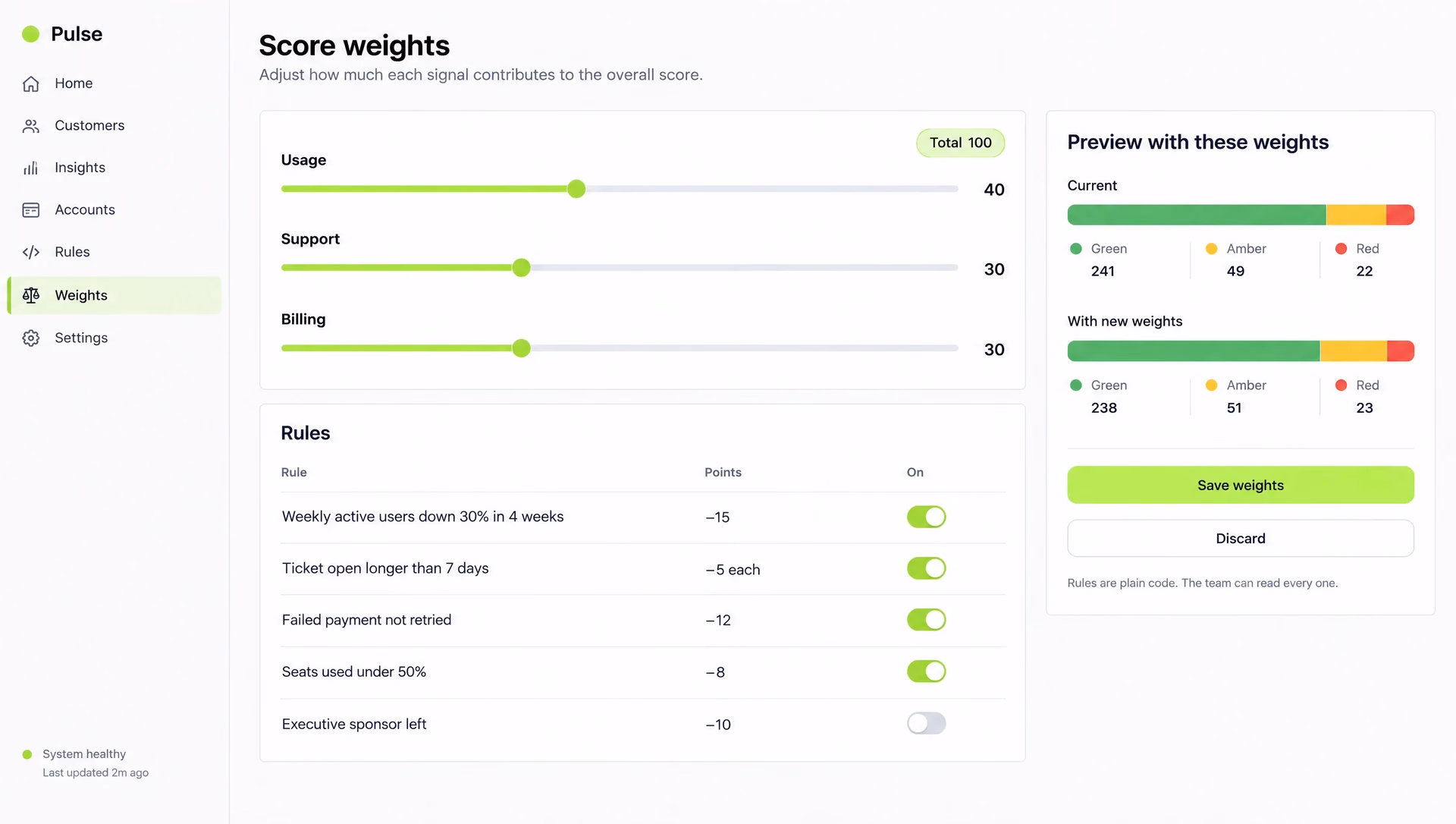 The score settings: weight sliders for usage, support and billing that add up to 100, a list of rules with point values, and a preview of how many accounts would be green, amber and red with the new weights.